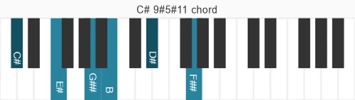 Piano voicing of chord C# 9#5#11